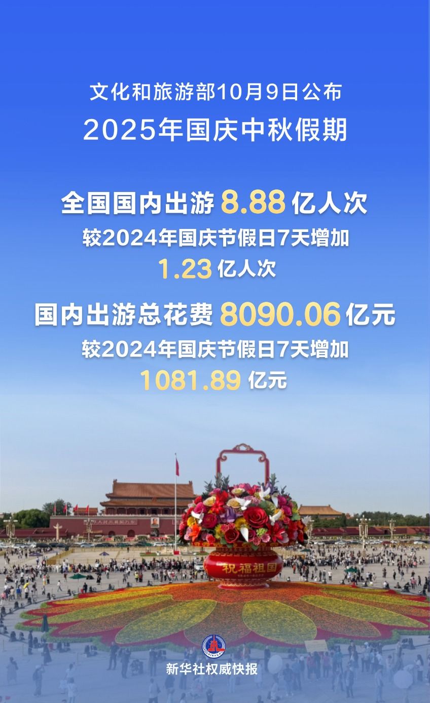 新华鲜报｜“双节”同辉！国庆中秋假期交出活力满满“成绩单”