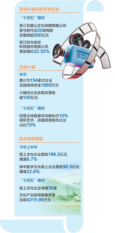 从一座小镇看民营经济高质量发展（大数据观察·点读“十四五”）