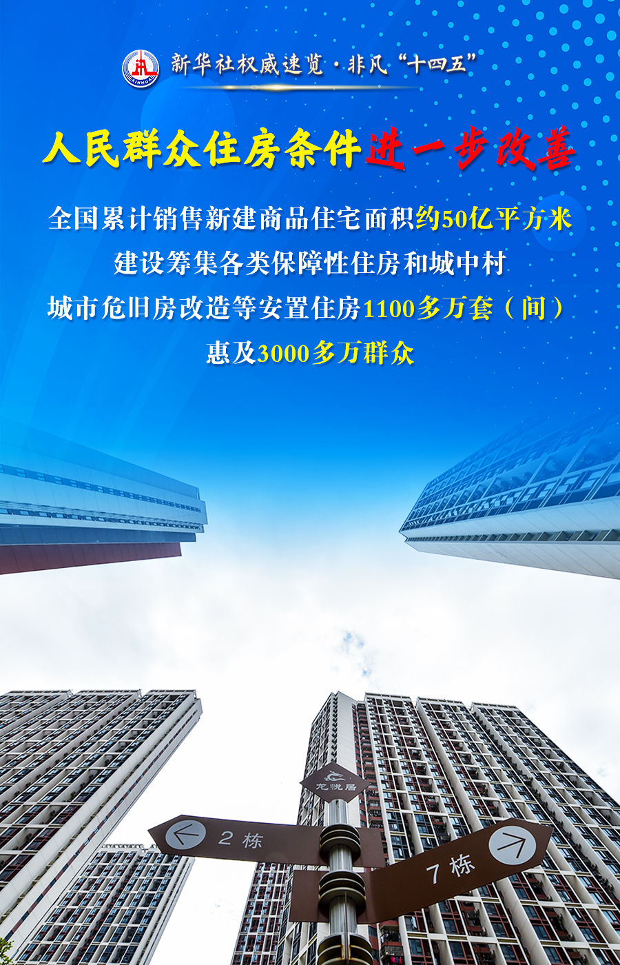 新华社权威速览·非凡“十四五”| 从这四个关键词，看百姓“安居”成绩单！
