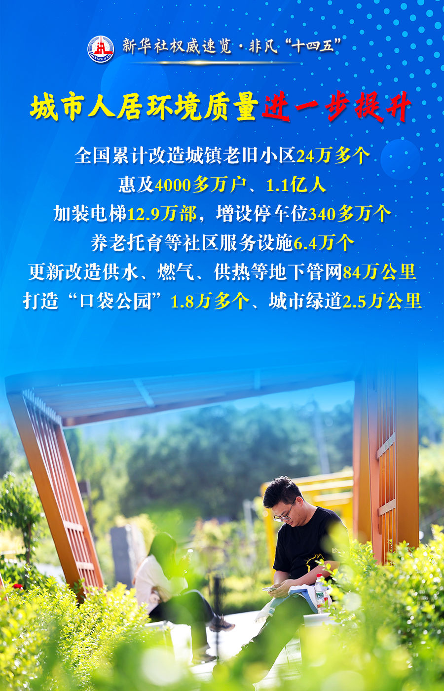 新华社权威速览·非凡“十四五”| 从这四个关键词，看百姓“安居”成绩单！