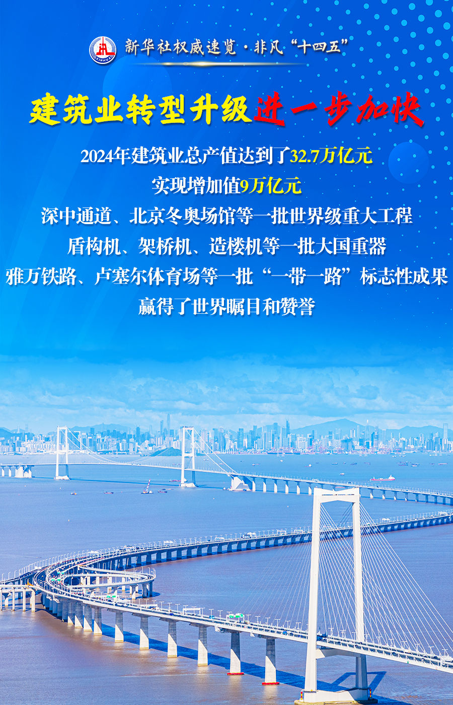 新华社权威速览·非凡“十四五”| 从这四个关键词，看百姓“安居”成绩单！