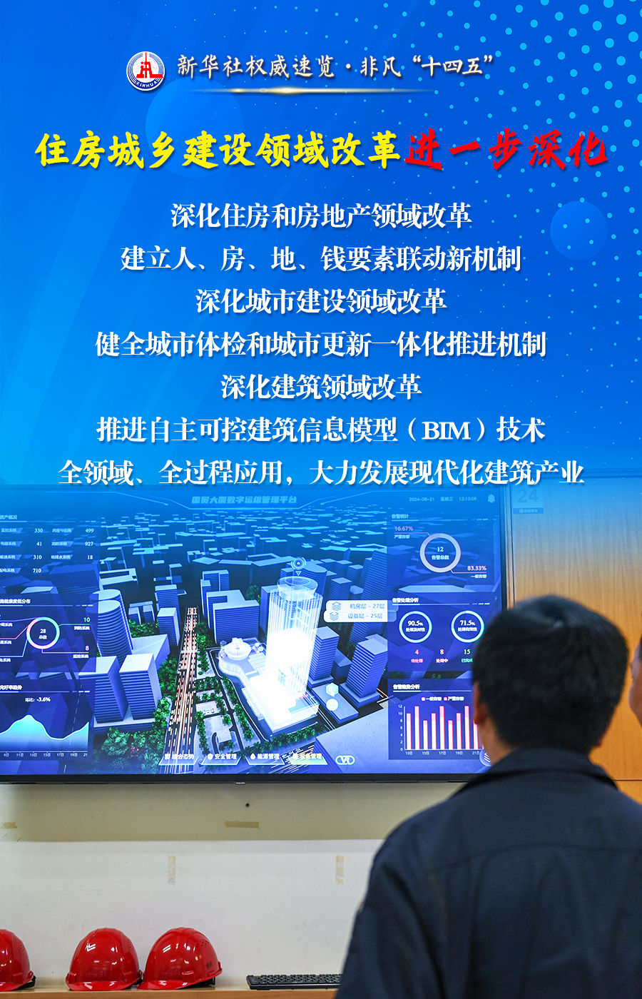 新华社权威速览·非凡“十四五”| 从这四个关键词，看百姓“安居”成绩单！