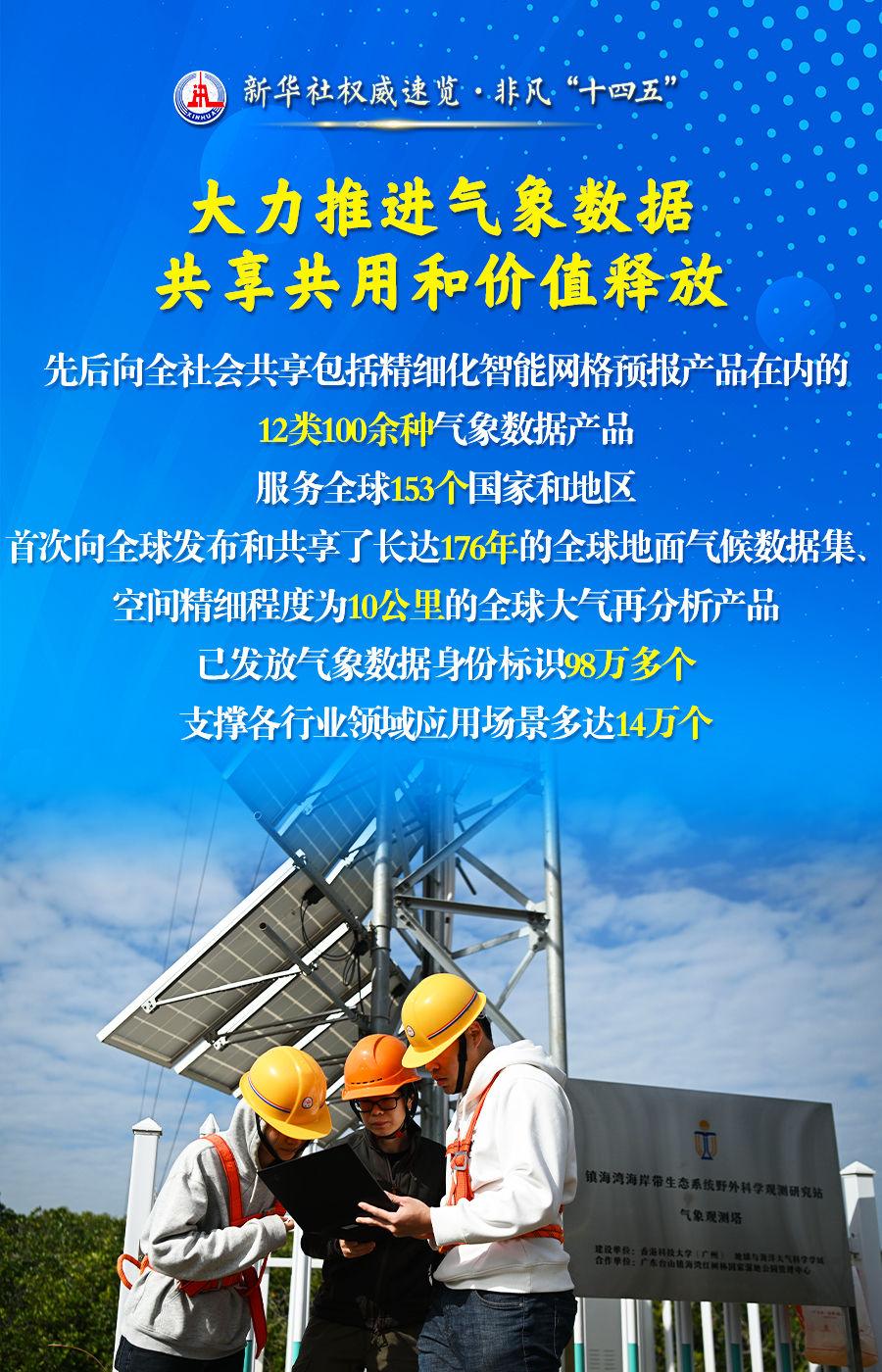 新华社权威速览·非凡“十四五”｜为美好生活保驾护航，气象工作五年成绩单来了！