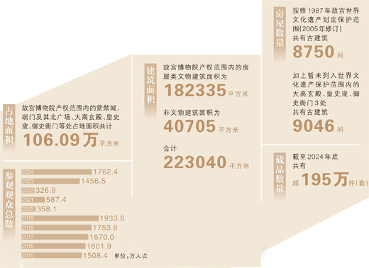 把中华文明瑰宝呵护好、弘扬好、发展好