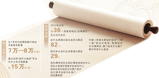 把中华文明瑰宝呵护好、弘扬好、发展好