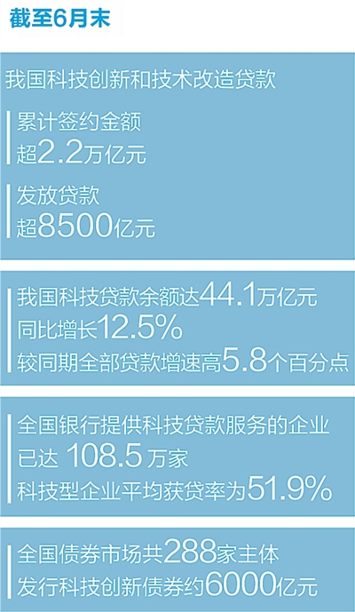 金融之翼托举创新之“光”（深度观察·做好金融“五篇大文章”）
