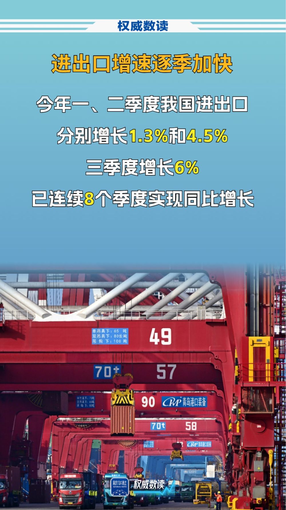 权威数读丨顶压前行，我国进出口连续8个季度同比增长！