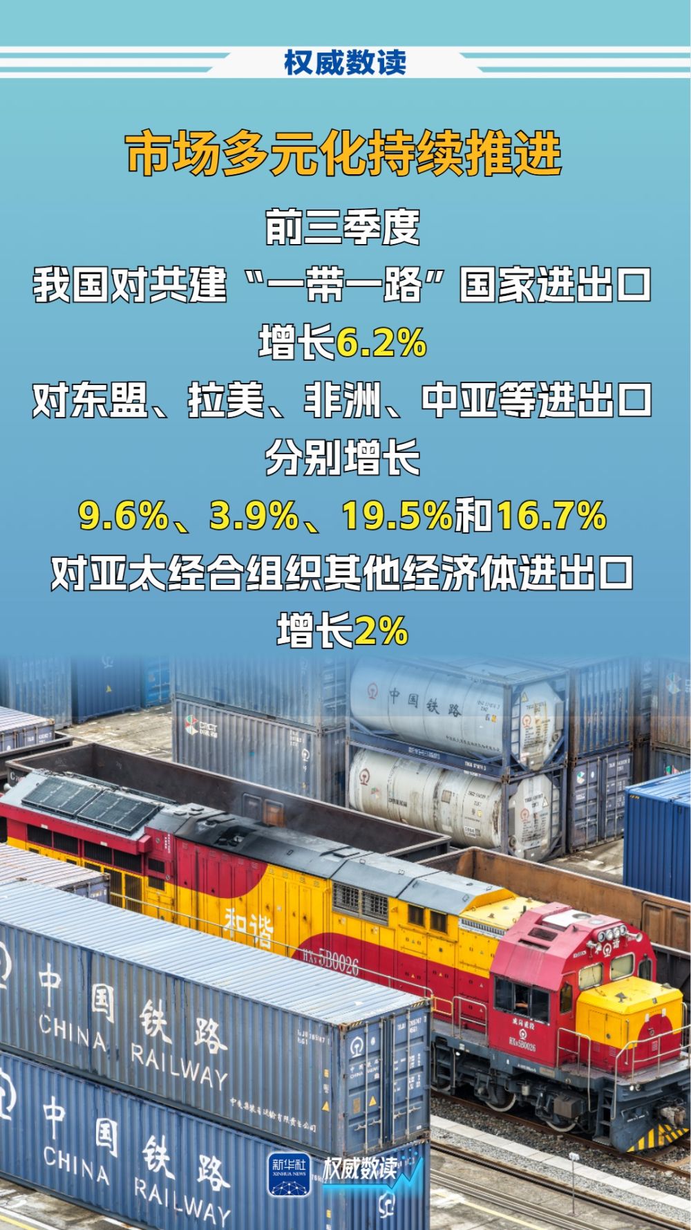 权威数读丨顶压前行，我国进出口连续8个季度同比增长！