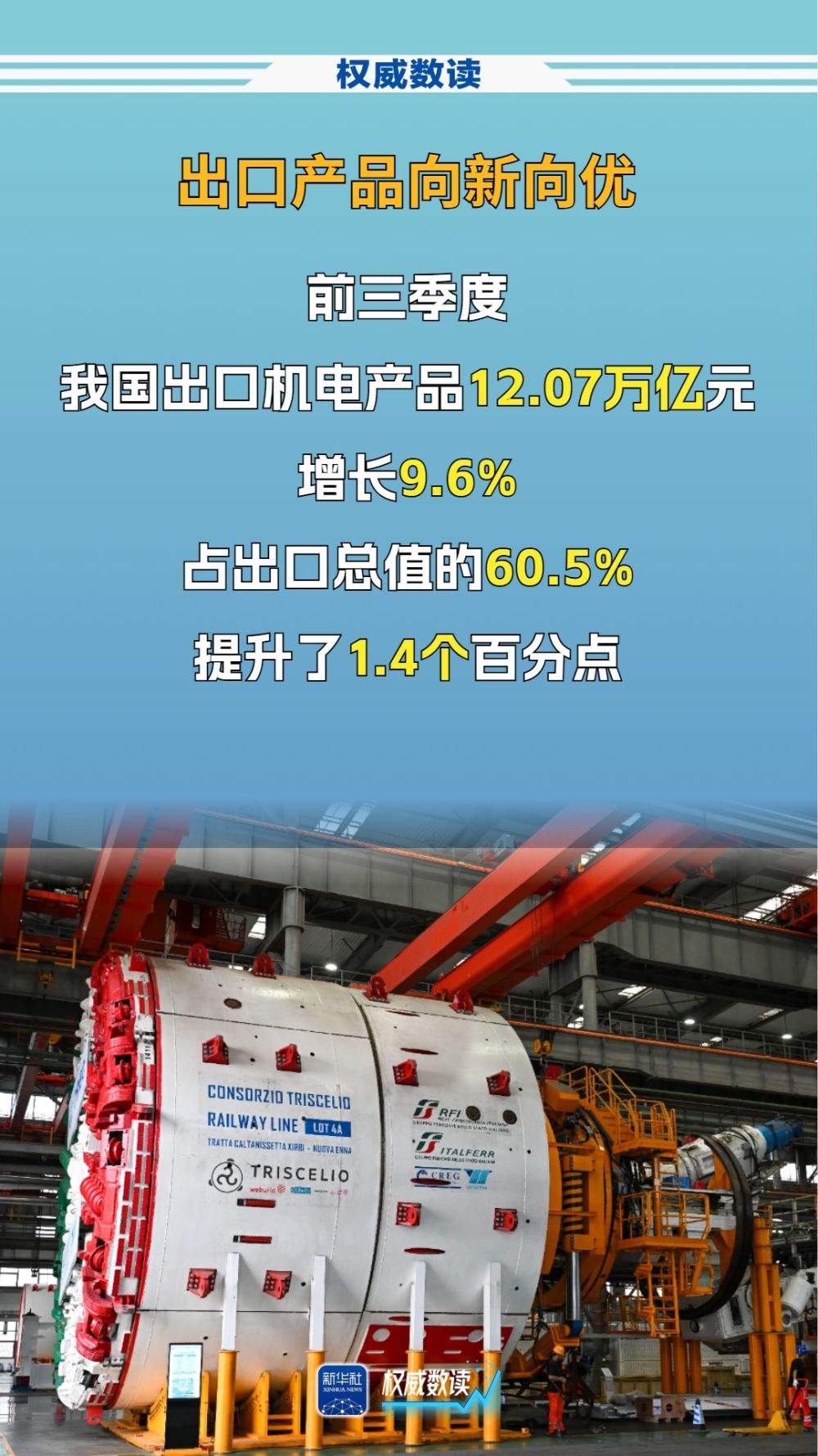 权威数读丨顶压前行，我国进出口连续8个季度同比增长！