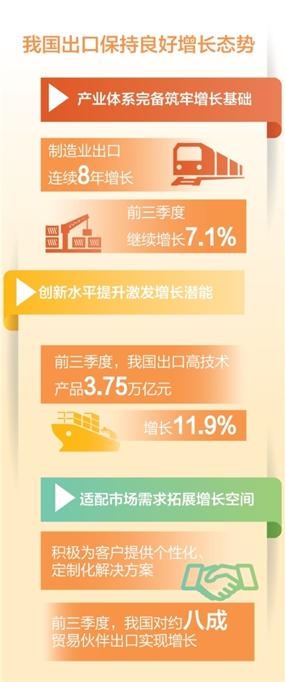 前三季度外贸增速何以逐季加快（权威发布）