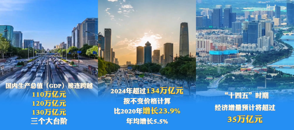 六个“新”字看成绩｜经济发展取得新成效