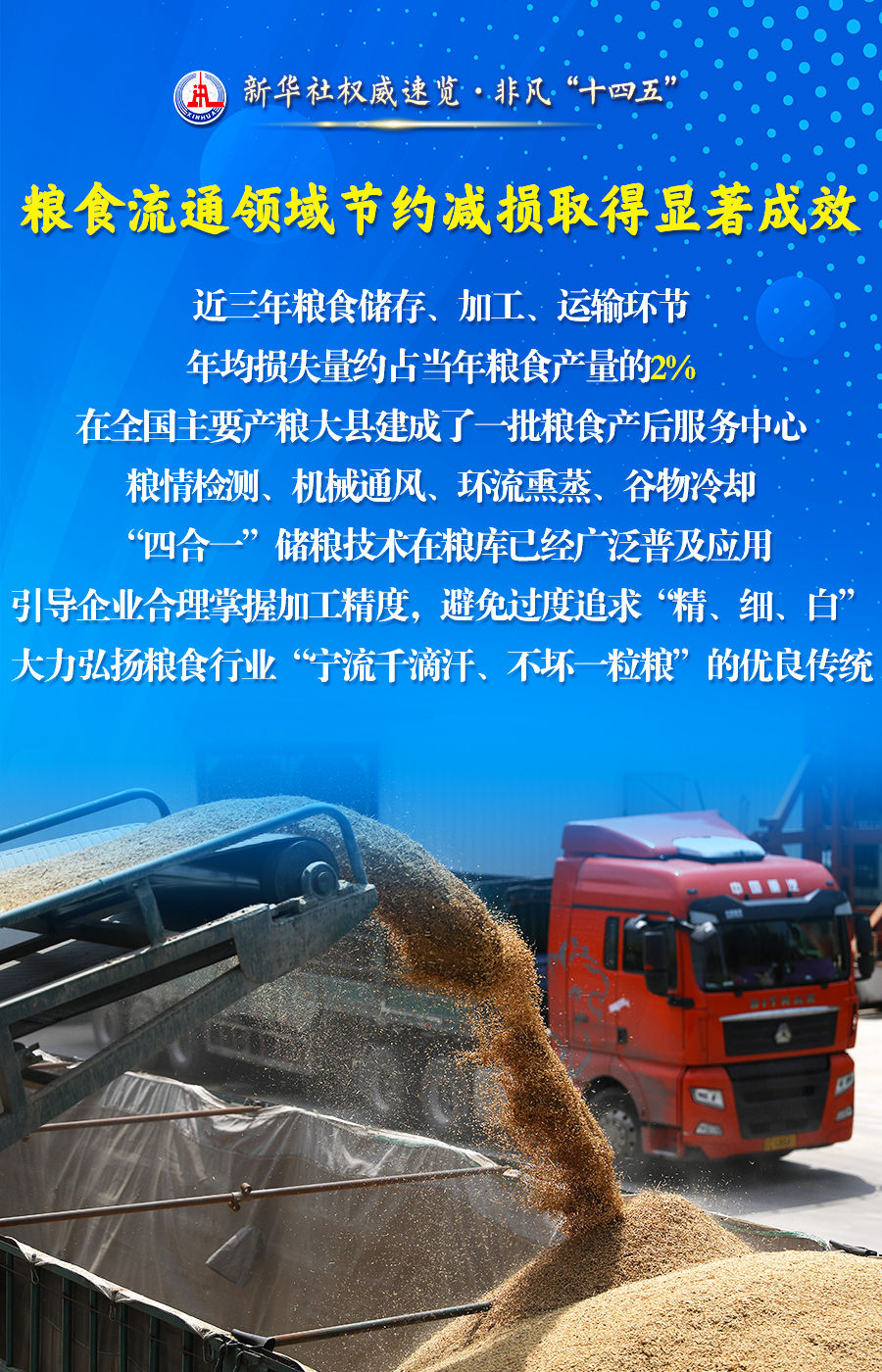 非凡“十四五”丨粮食流通改革发展，五年成绩单来了！