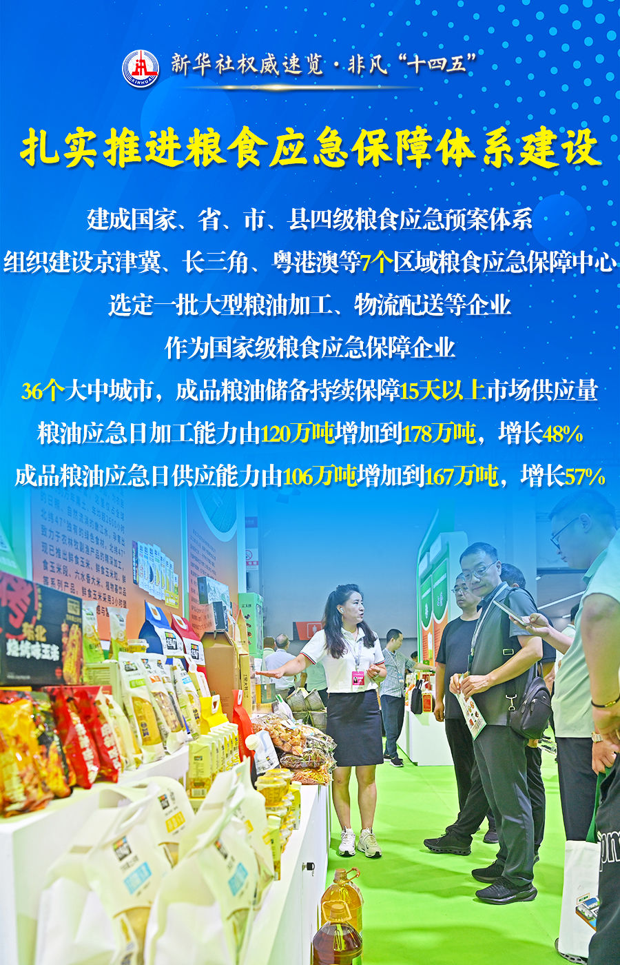 非凡“十四五”丨粮食流通改革发展，五年成绩单来了！