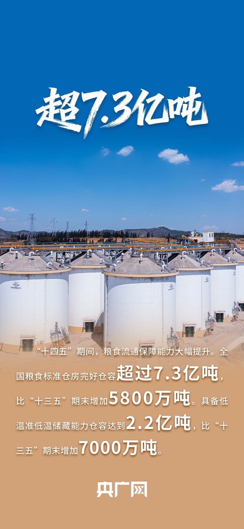 数读“十四五”答卷丨年均收购量超4亿吨！一组数据读懂如何守住、管好“大国粮仓”