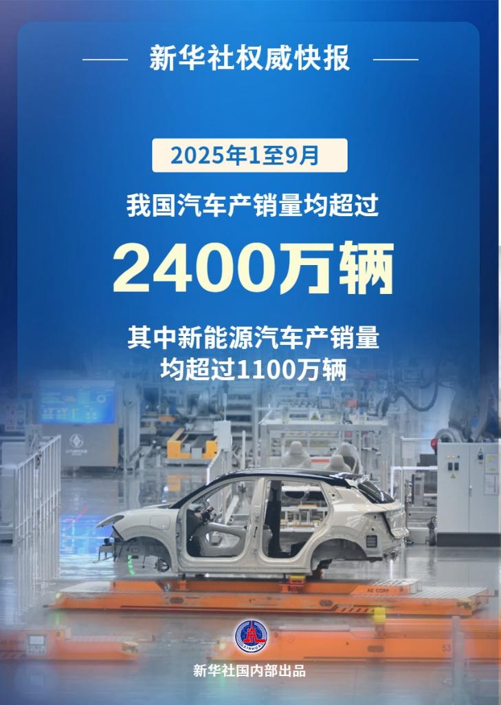 新华社权威快报丨前三季度我国汽车产销量双超2400万辆