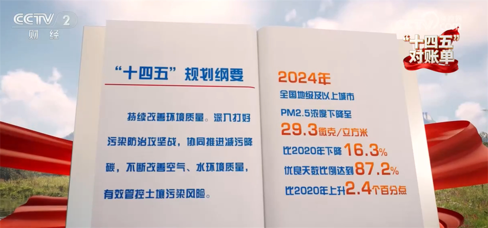 “十四五”对账单｜美丽中国建设迈出重大步伐 “绿水青山”绘就生态画卷