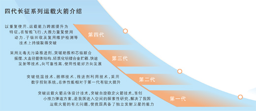 “长征”冲云霄 载梦探星河（新时代画卷）