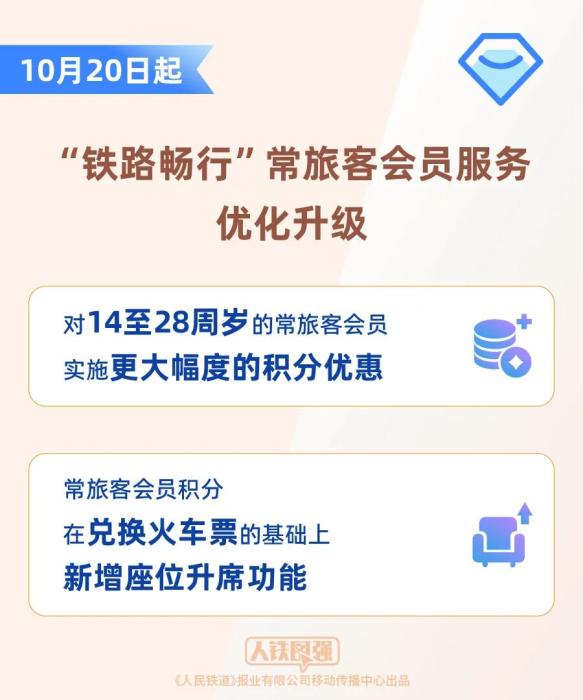 国铁集团优化升级“铁路畅行”常旅客会员服务