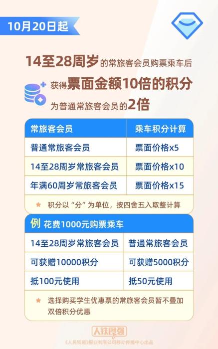 国铁集团优化升级“铁路畅行”常旅客会员服务