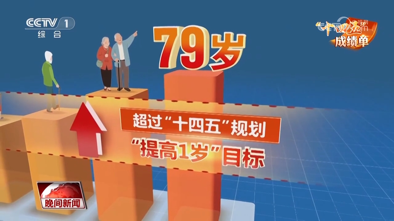 “十四五”成绩单｜中国式养老绘就最美“夕阳红”