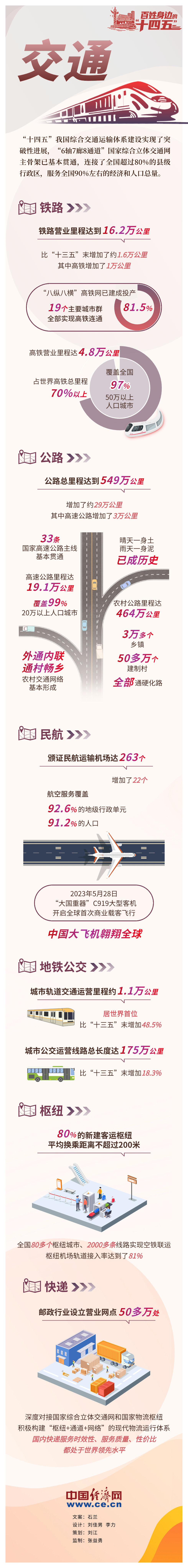 【百姓身边的“十四五”】日行万里 旅行“说走就走”