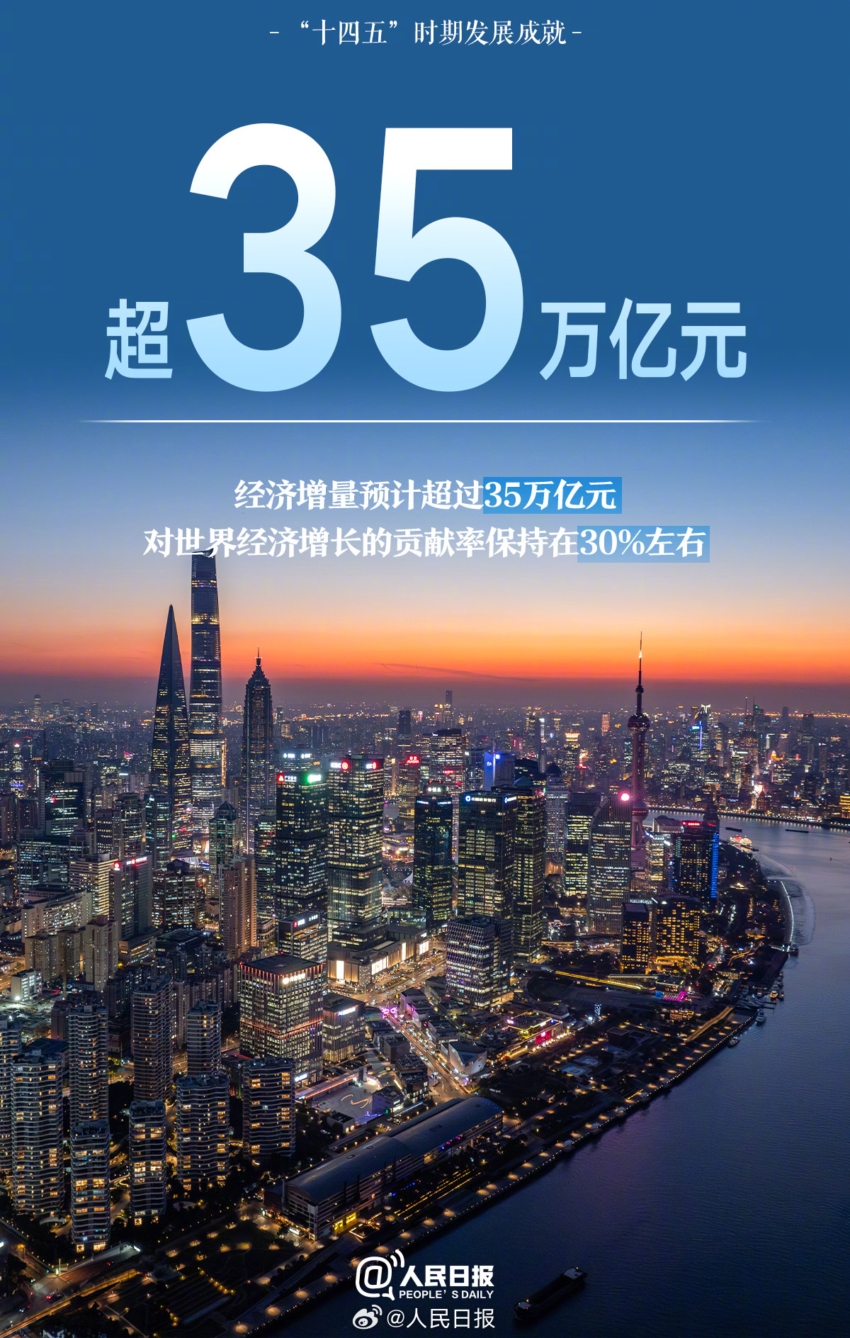 转存！十四五时期一组令人振奋的数字