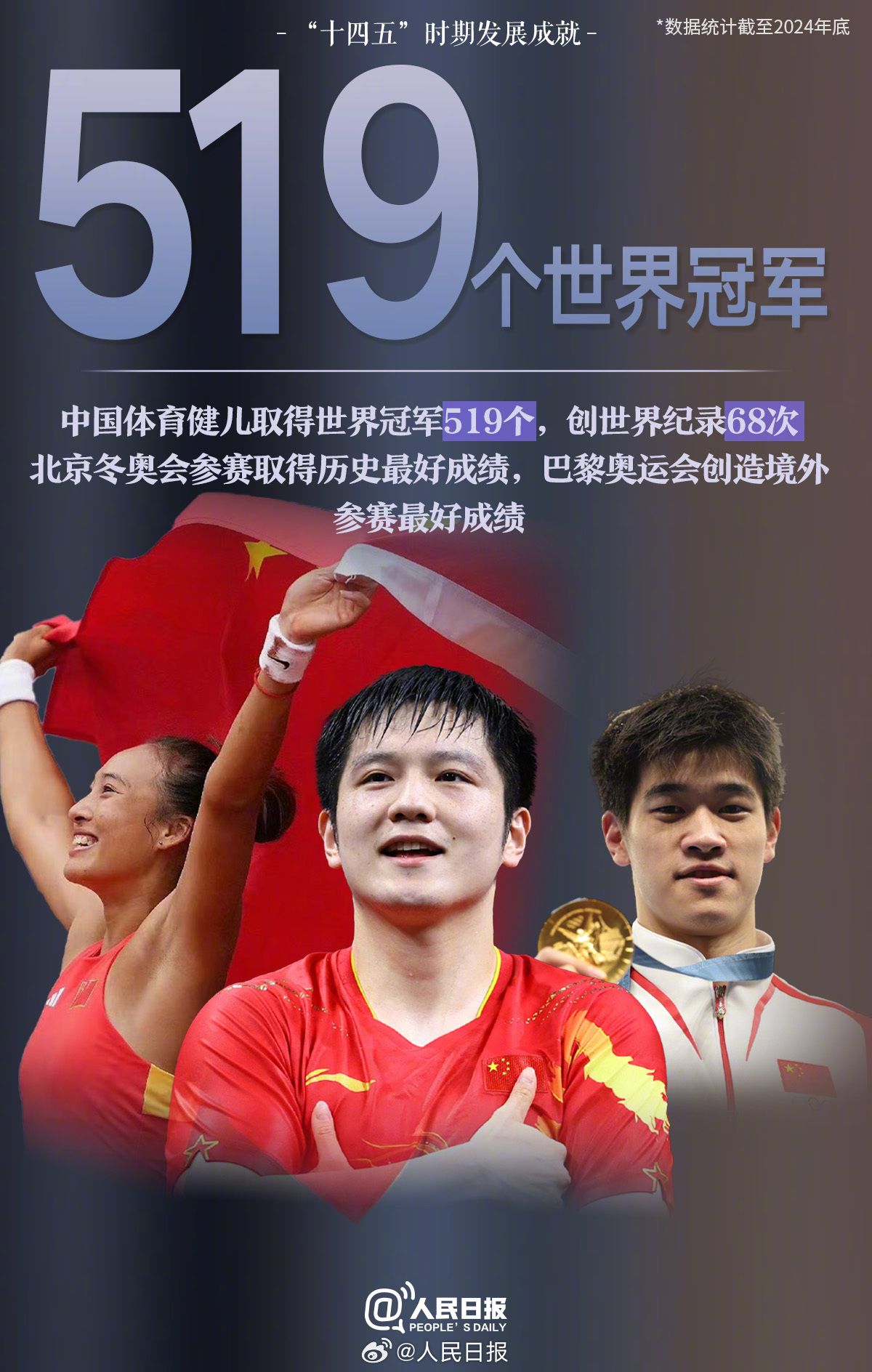 转存！十四五时期一组令人振奋的数字