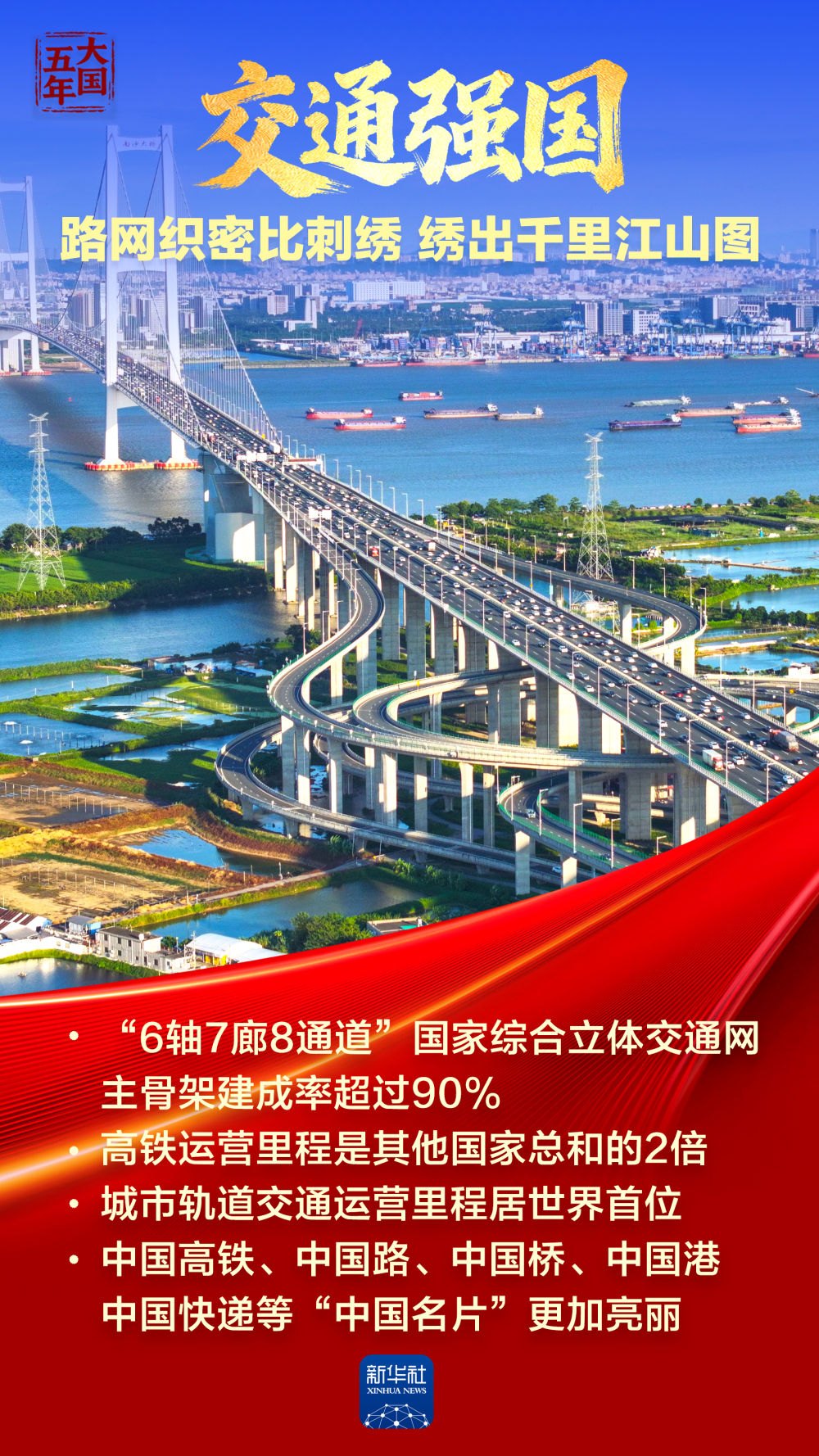 大国五年｜强国梦，从蓝图一步步走向现实