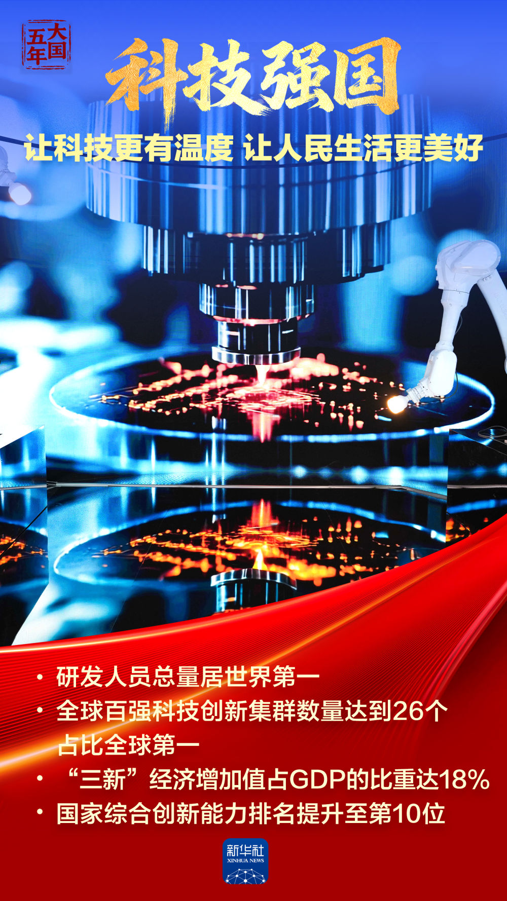 大国五年｜强国梦，从蓝图一步步走向现实