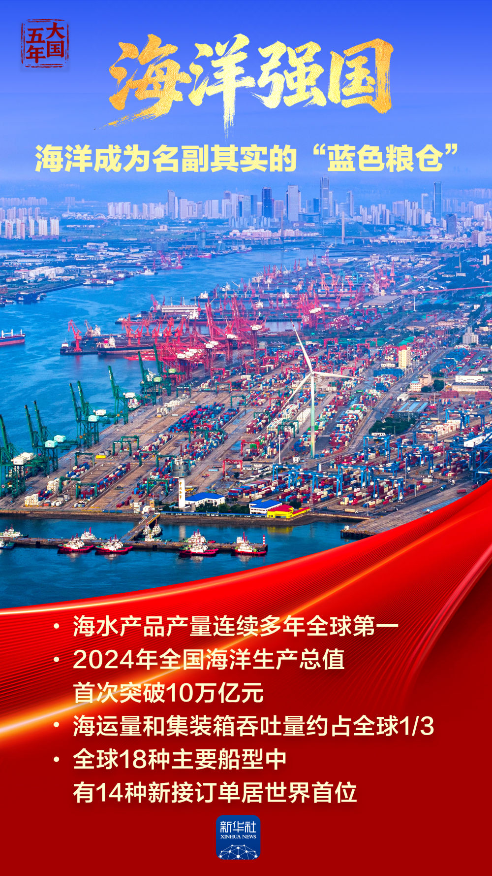 大国五年｜强国梦，从蓝图一步步走向现实