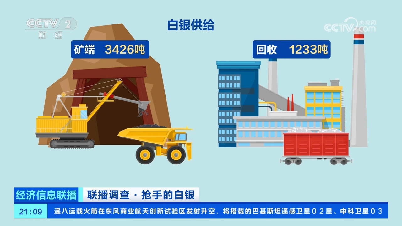 我国白银储量位居全球前五 供需情况如何？一文解读