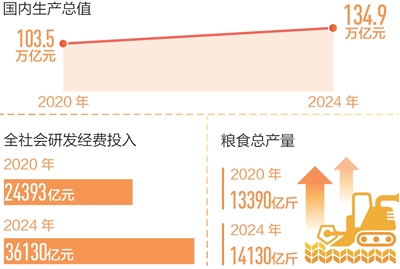 回望“十四五”，想起总书记这句话