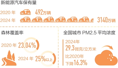 回望“十四五”，想起总书记这句话