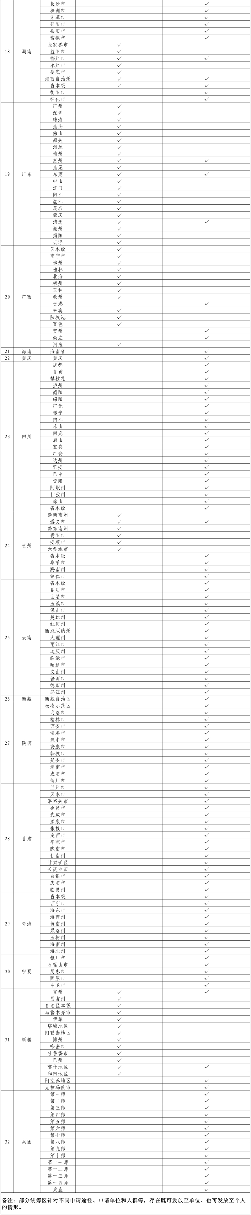 国家医保局：预计到11月1日 25省份、近九成统筹区实现生育津贴直接发放至个人