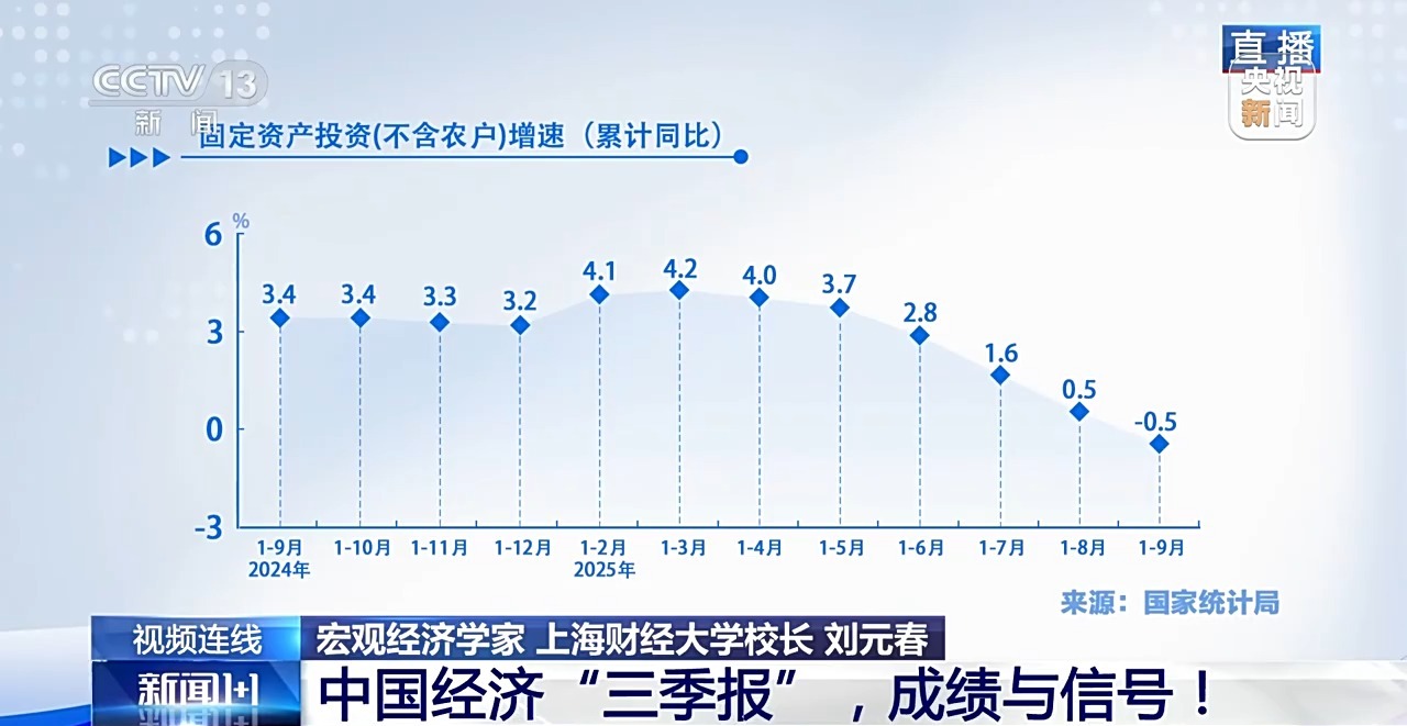 新闻1+1丨中国经济“三季报”,成绩与信号!