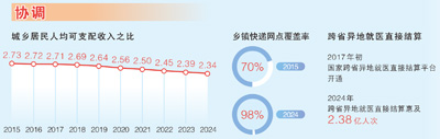 从新时代奋斗者的五组日记看新发展理念深入人心
