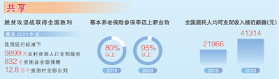 从新时代奋斗者的五组日记看新发展理念深入人心