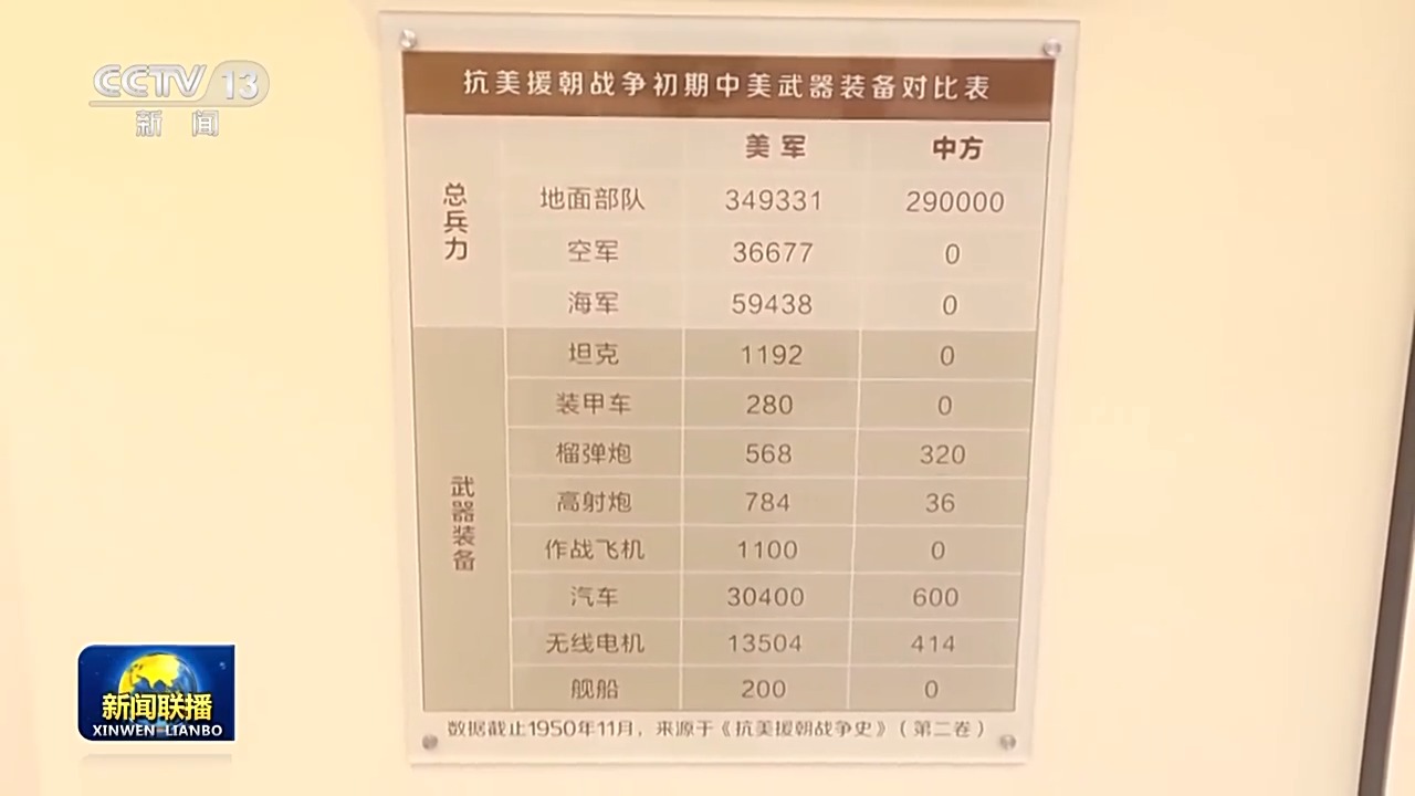 文化中国行 校馆弦歌丨发扬哈军工优良传统 矢志强军报国