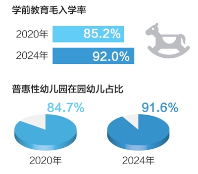 看！民生从我们身边的故事回答“十四五”