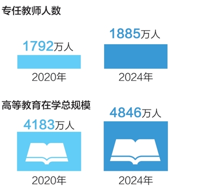 看！身边故事里的“十四五”民生答卷