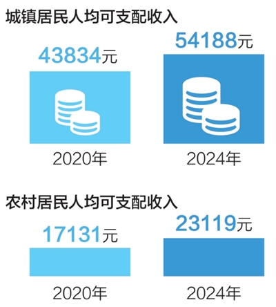 看！身边故事里的“十四五”民生答卷