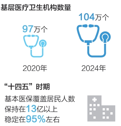 看！身边故事里的“十四五”民生答卷
