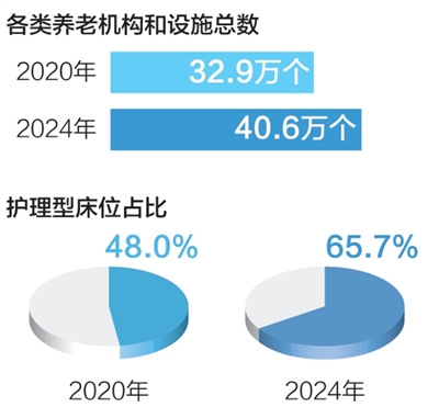 看！身边故事里的“十四五”民生答卷
