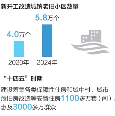 看！身边故事里的“十四五”民生答卷