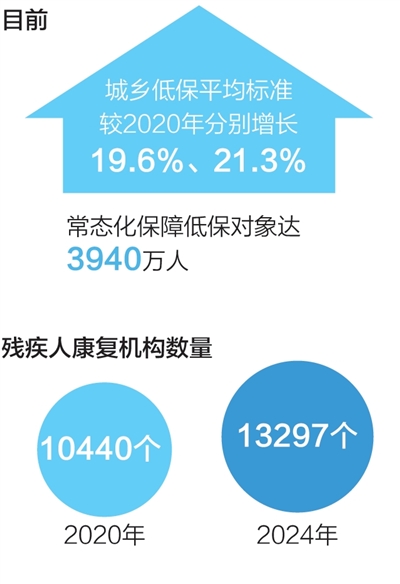 看！身边故事里的“十四五”民生答卷
