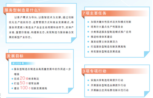 推动服务型制造创新发展（产经观察）