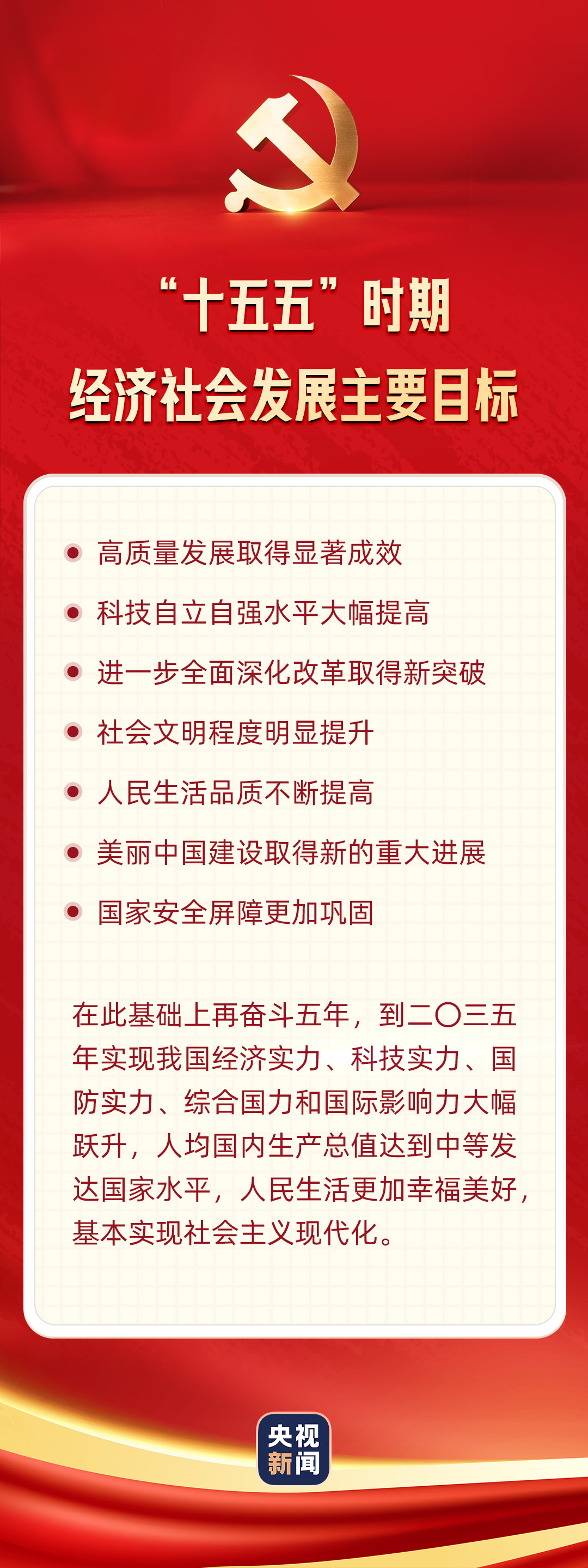 一图速览“十五五”经济社会发展主要目标