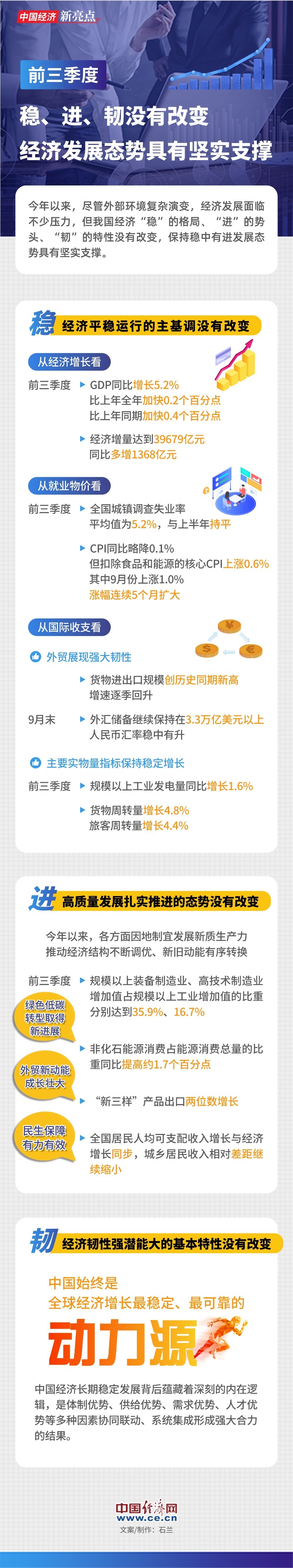 【图解】读懂这三个字，就读懂了中国经济“三季报”