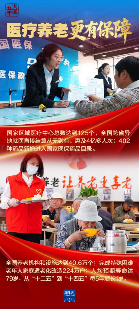 大国五年丨“十四五”，改变你我生活