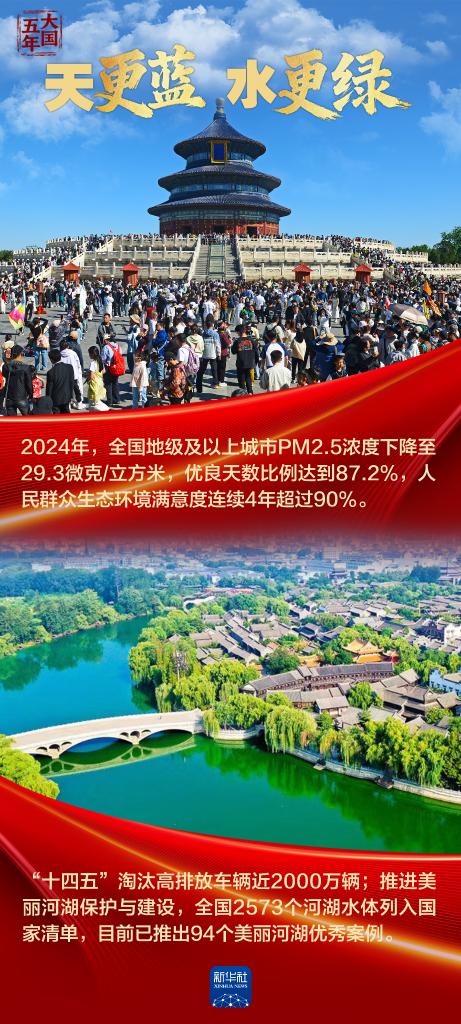 大国五年丨“十四五”，改变你我生活